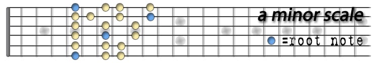 a minor scale.jpg